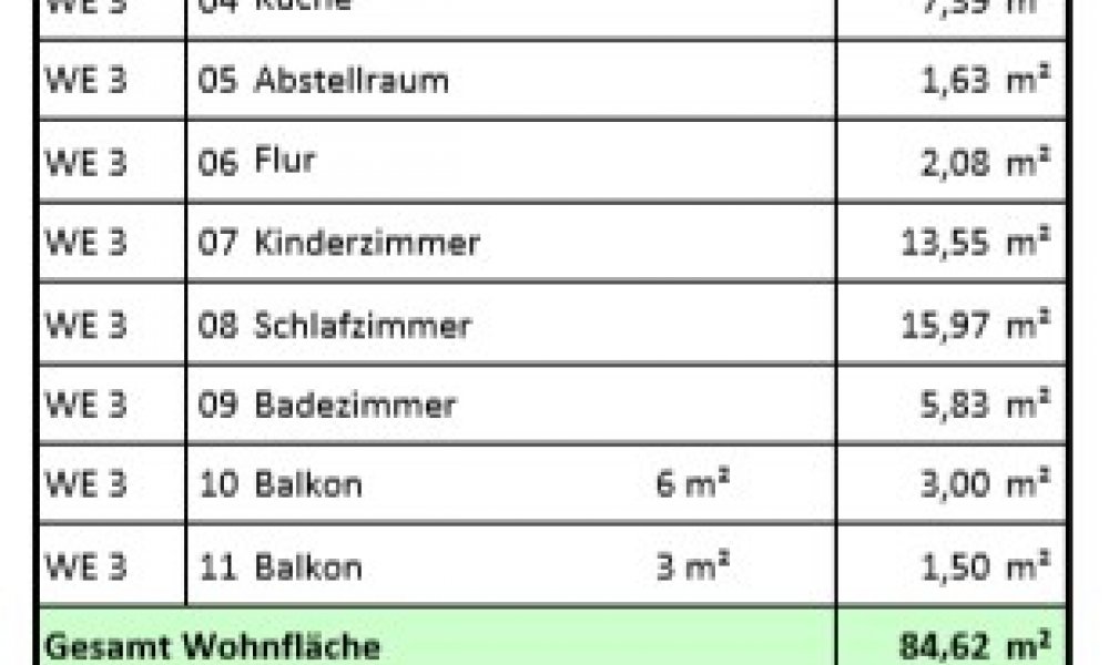 ETW (Neubau) in zentraler Lage mit Balkon und Wintergarten direkt vom Eigentümer ohne Maklergebühr